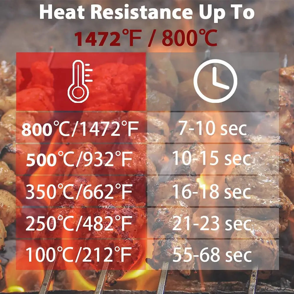 Guantes para parrilla, horno, resiste 500ºC